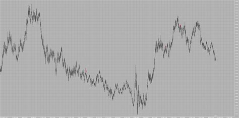 MACD, Public Sale, Fee
