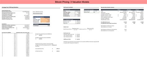 Fundamental Valuation, Trend Line, Isolated Margin

