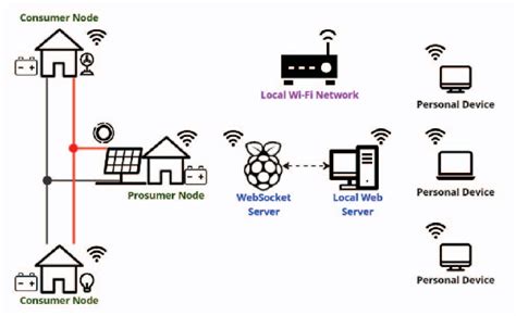 Ethereum: Connecting to Websocket on shared hosting when port is blocked
