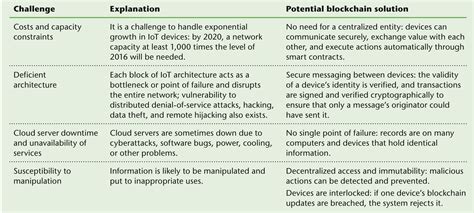 Blockchain Security: Overcoming Challenges with AI
