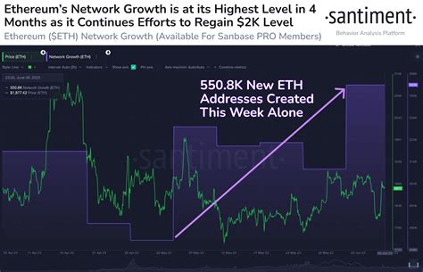 Ethereum: Address creation in standard client - random library?
