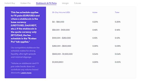 Market Taker, Kraken, Dump
