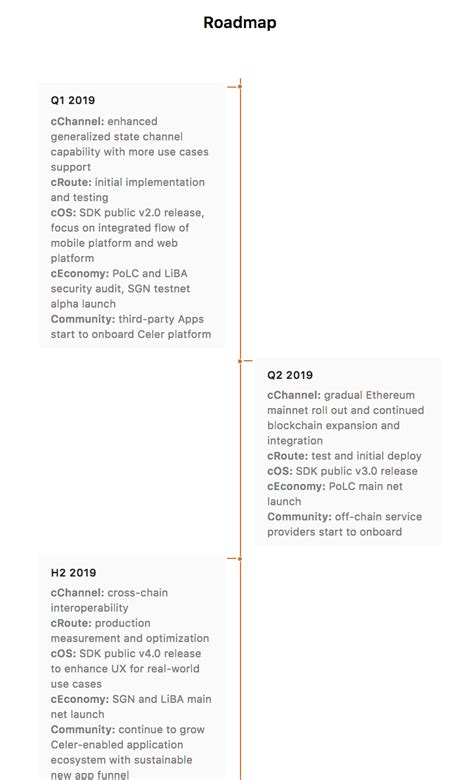 Token Sale, Binance, Token Sale
