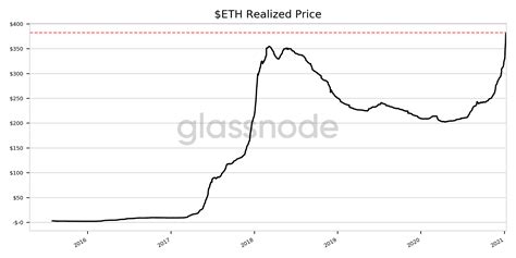 Ethereum: What percentage of altcoins are based on Bitcoin?
